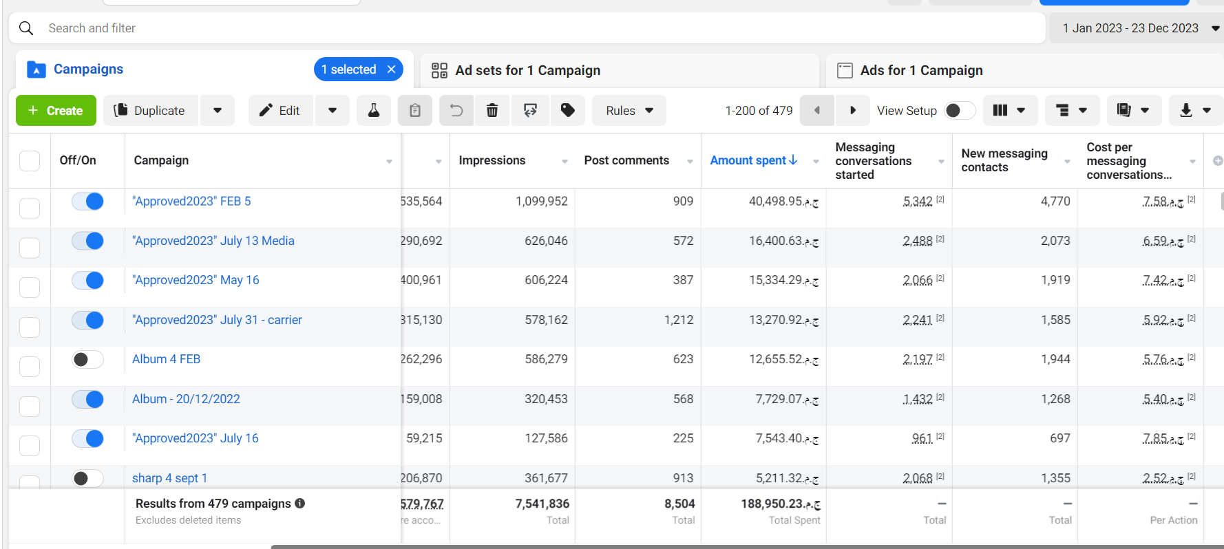 E-commerce campaign attribution report showing which ad sets drove the highest revenue